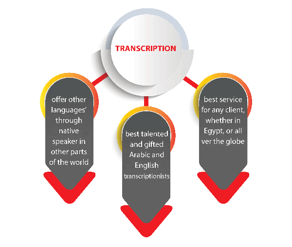 ENGLISH TRANSCRIBERS